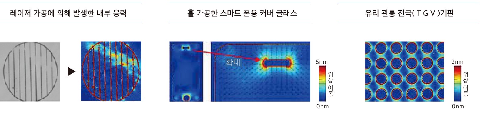 유리 가공 사례 세 가지