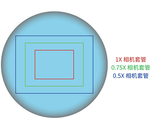 OMTX3 현미경 이미징용 삼안경통