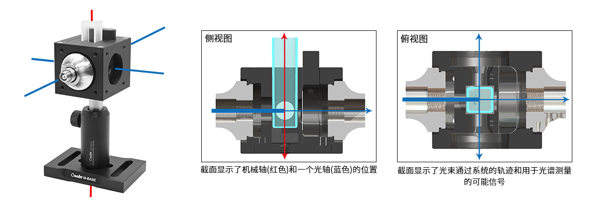 OCMR 큐벳 마운트
